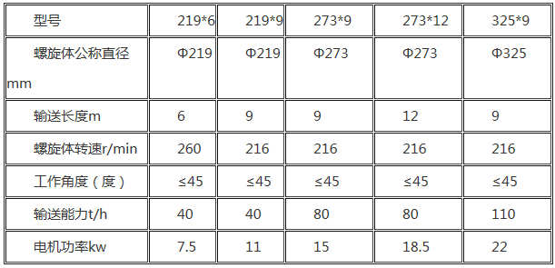 螺旋輸送機參數(shù).png